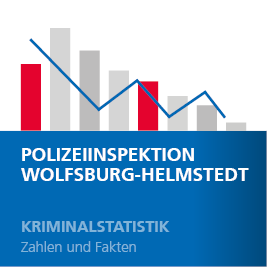 Artikelvorschaubild für die Kriminalstatistik der Polizei Wolfsburg/ Helmstedt
