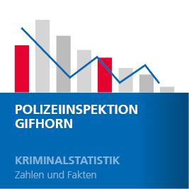 Artikelvorschaubild für die Kriminalstatistik der Polizei Gifhorn