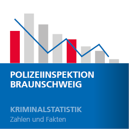 Artikelvorschaubild für die Kriminalstatistik der Polizei Braunschweig