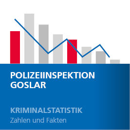 Artikelvorschaubild für die Kriminalstatistik der Polizei Goslar