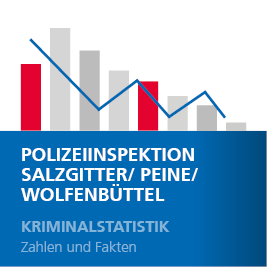 Artikelvorschaubild für die Kriminalstatistik der Polizei Salzgitter/ Peine/ Wolfenbüttel