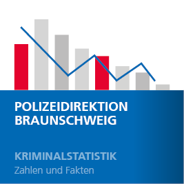 Kriminalstatistik für die Polizeidirektion Braunschweig